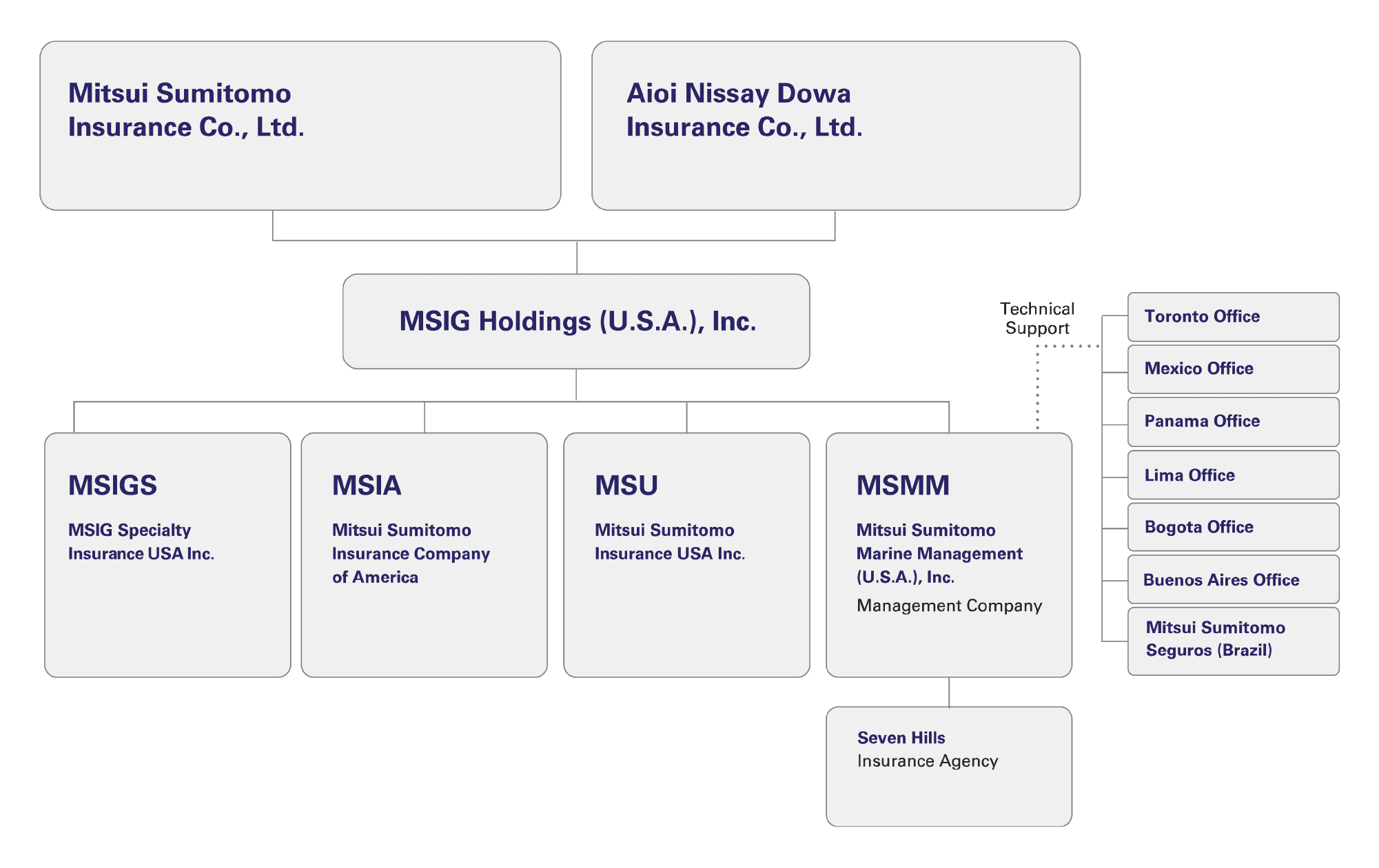 About | MSIG USA